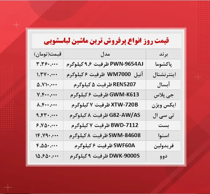 قیمت ماشین لباسشویی (پرفروش ترین ها ۲۰ آبان)