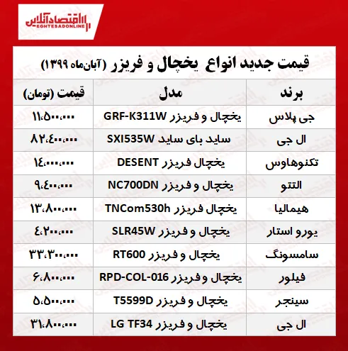 قیمت یخچال (نرخ سایت‌های فروش آنلاین)