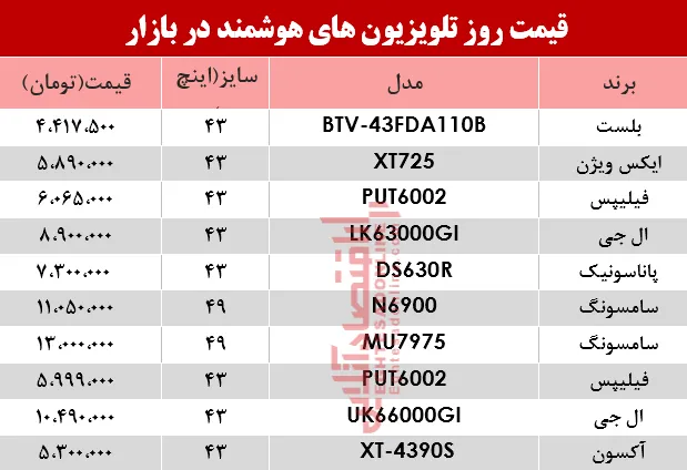 مظنه انواع تلویزیون‌های هوشمند در بازار؟ +جدول