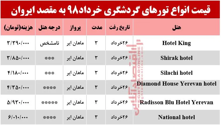 تور 3روزه ایروان ارمنستان چند؟