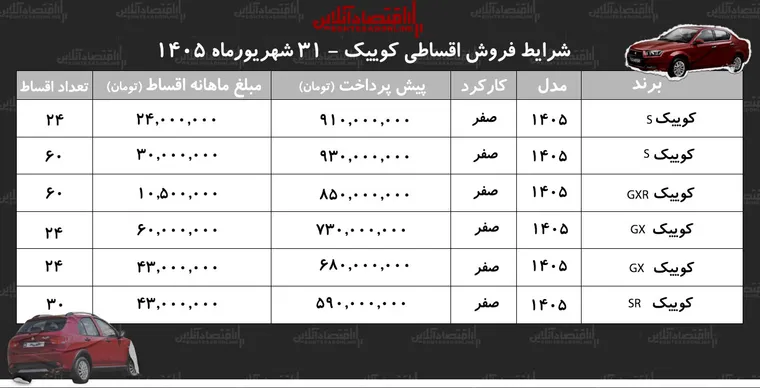 شرایط جدید فروش اقساطی کوییک در بازار/ با اقساط ۵ ساله کوییک صفر بخرید+ جدول شهریور ۱۴۰۵