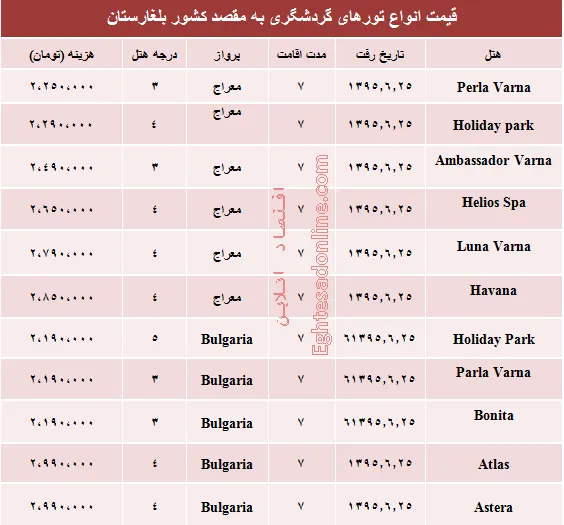 مظنه تورهای تابستانی بلغارستان؟ +جدول