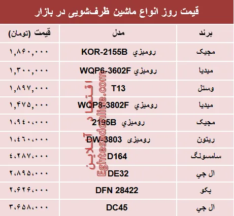 نرخ انواع ماشین‌های ظرفشویی در بازار؟ +جدول