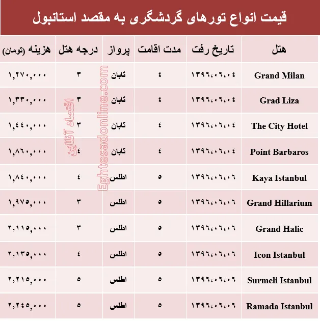 مظنه تور تابستانی استانبول؟ +جدول