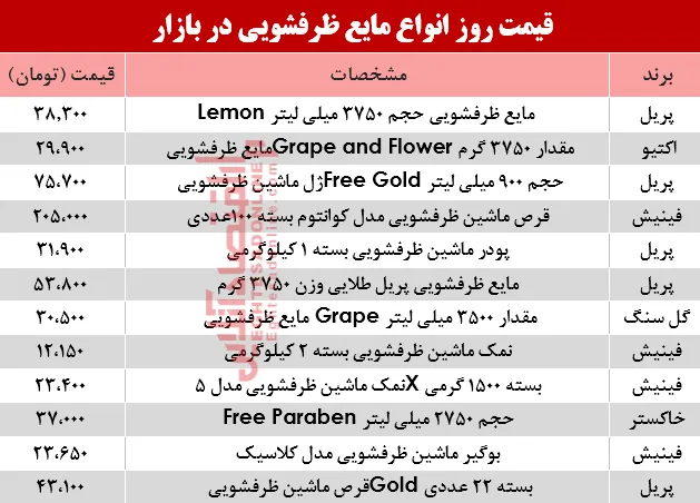 قیمت روز انواع مایع ظرفشویی در بازار؟ +جدول