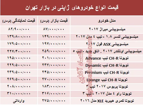 خودروهای ژاپنی در بازار تهران چند؟ +جدول