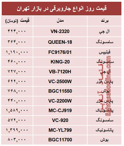 مظنه پرفروش‌ترین انواع جاروبرقی +جدول