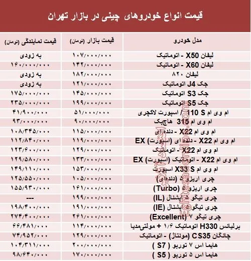 خودروهای چینی در بازار تهران چند؟ + جدول