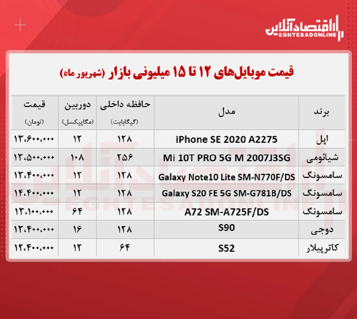 قیمت گوشی (محدوده ۱۵ میلیون تومان)