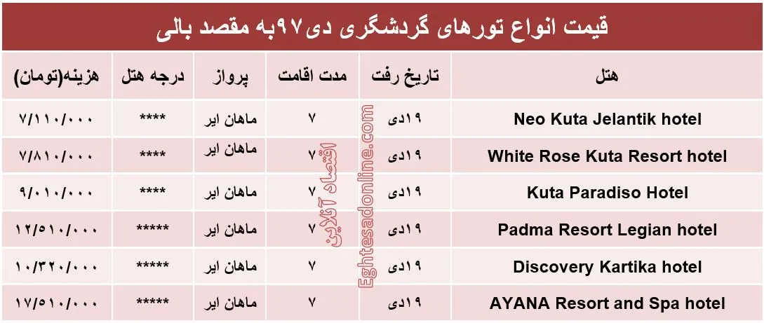 سفر به بالی اندونزی چند؟