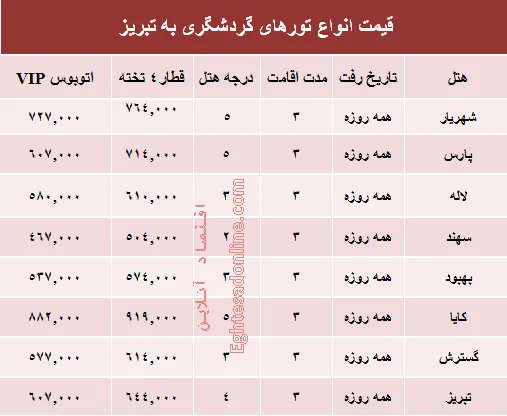 مظنه تورهای زمستانی تبریز؟ +جدول