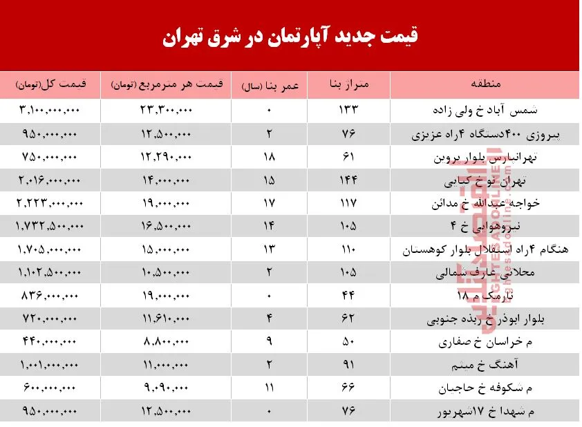 قیمت آپارتمان در شرق تهران +جدول