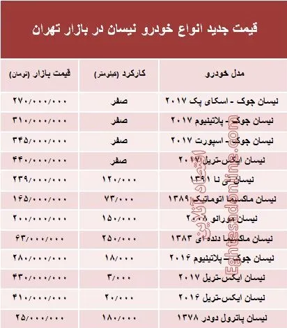 قیمت جدید انواع خودرو نیسان در بازار تهران +جدول
