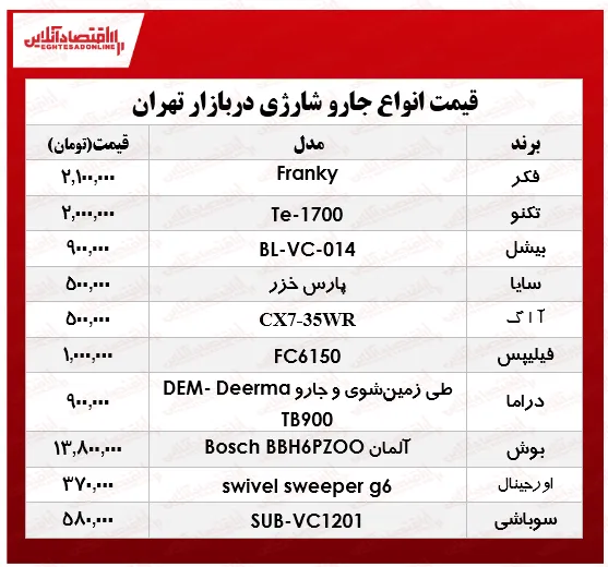 یک جارو شارژی خوب را چند بخریم؟ +جدول