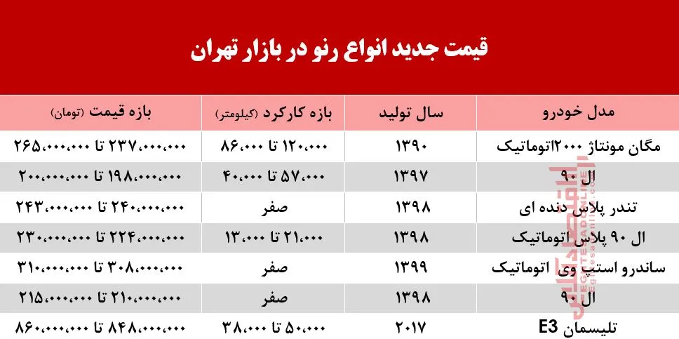 انواع رنو امروز چند معامله شد؟ +جدول