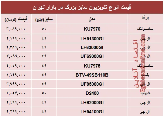 قیمت انواع تلویزیون سایز بزرگ +جدول