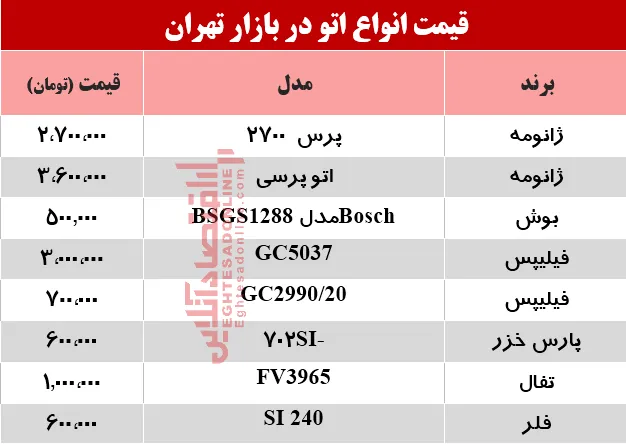 بهترین انواع اتو در بازار چند؟ +جدول