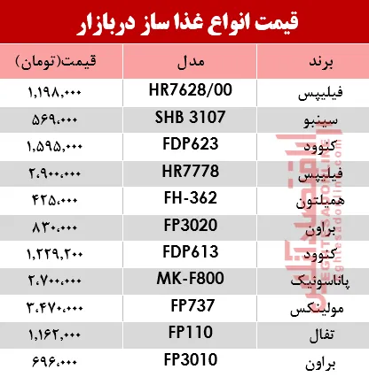 قیمت انواع غذا ساز در بازار؟ +جدول