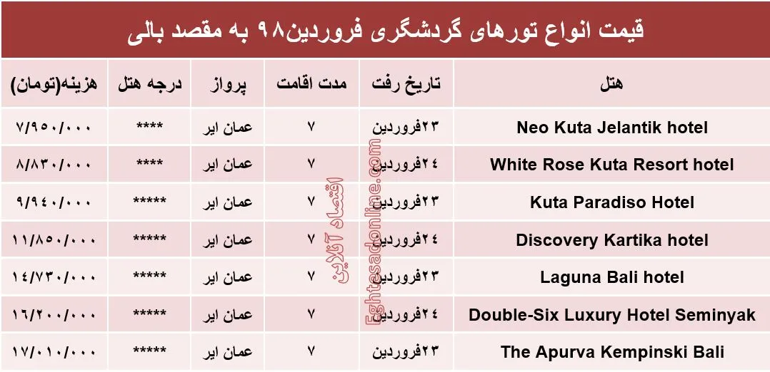 7شب اقامت در بالی چقدر هزینه دارد؟