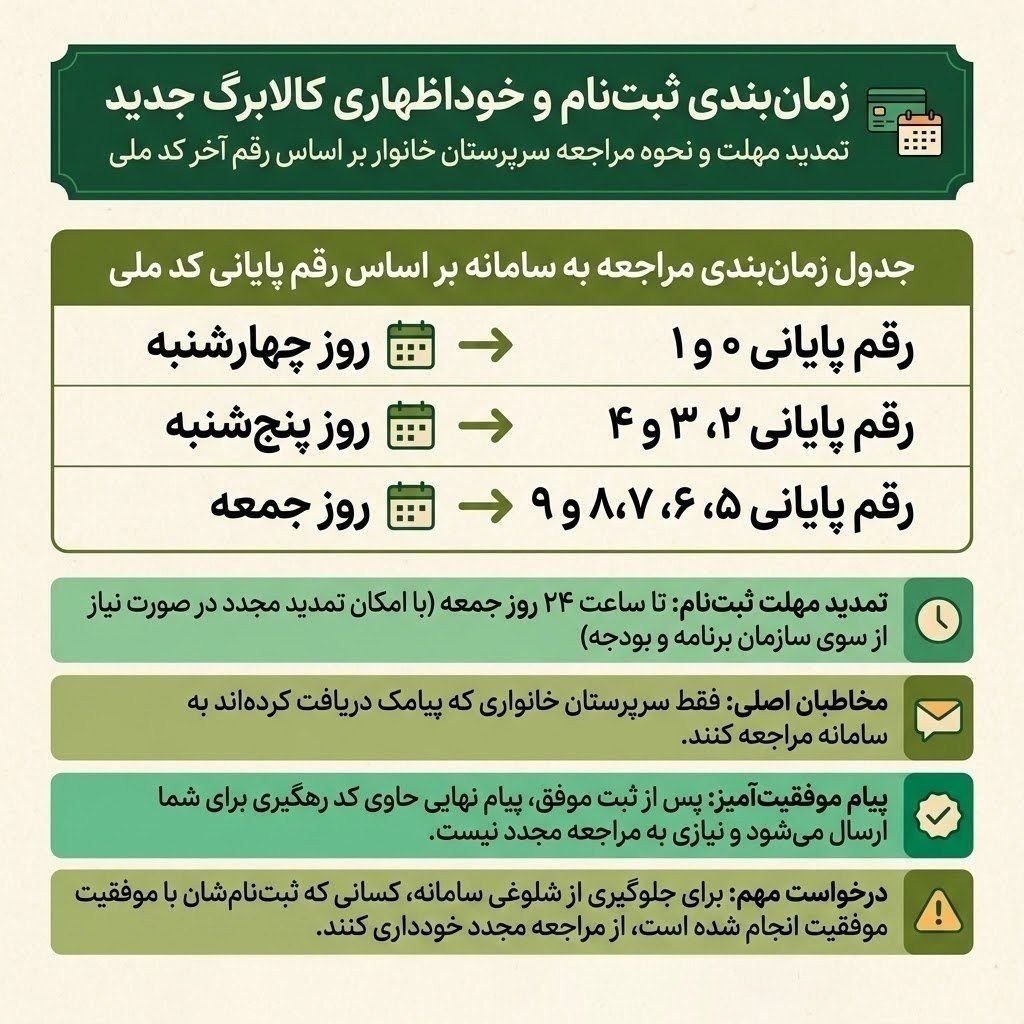 فراخوان کالابرگی برای سرپرستان خانوار / ثبت‌نام افزایش اعتبار زمان‌بندی شد