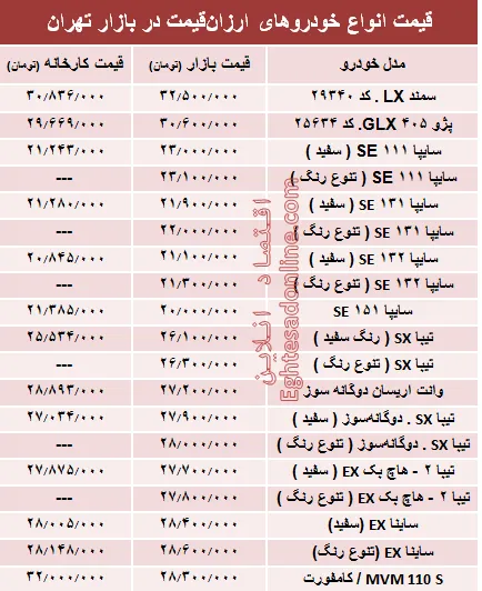 با ۳۰میلیون‌ هم می‌توان خودرو صفر خرید؟ +جدول