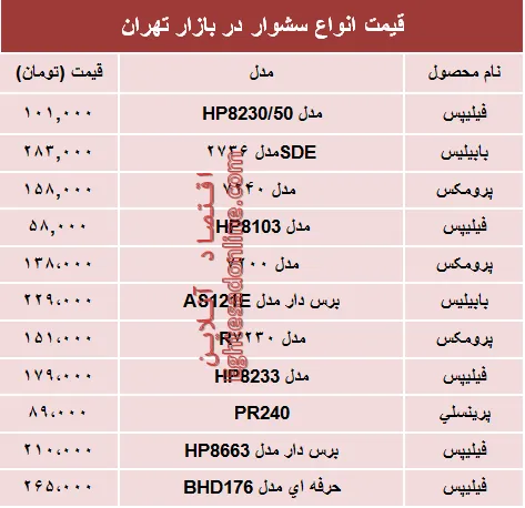 نرخ انواع سشوار در بازار چند؟ +جدول