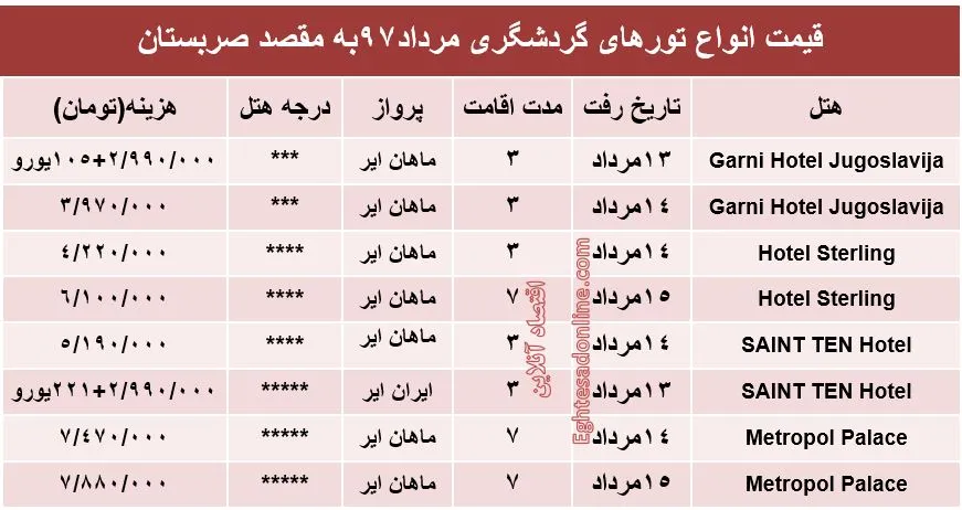 قیمت تور صربستان در مردادماه۹۷ +جدول