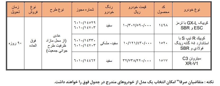 ثبت نام سایپا مرداد ۱۴۰۵ / به قیمت کارخانه کوییک و سیتروئن با تحویل ۳ ماهه بخرید + لینک ثبت نام سایپا مرداد ۱۴۰۵ / به قیمت کارخانه کوییک و سیتروئن با تحویل ۳ ماهه بخرید + لینک