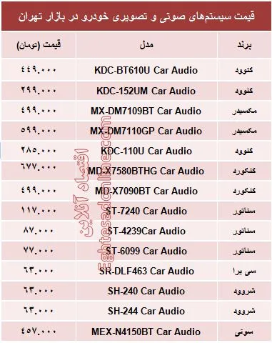 مظنه جدیدترین سیستم صوتی و تصویری خودرو؟ +جدول
