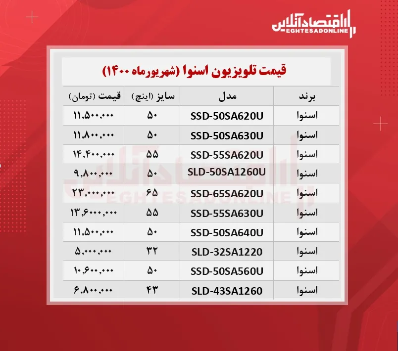 قیمت جدید تلویزیون‌ اسنوا / ۱۱شهریورماه