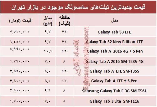 انواع تبلت‌های سامسونگ در بازار چند؟+جدول