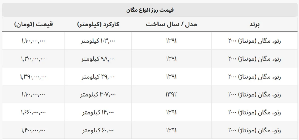 خرید مگان چقدر پول می خواهد؟ + جدول قیمت