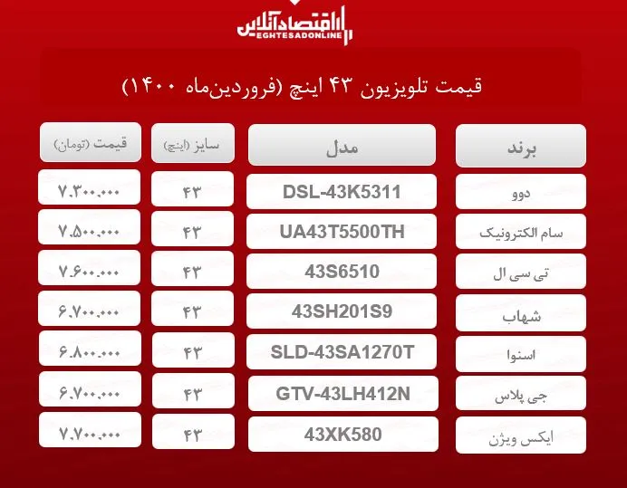 قیمت تلویزیون‌ ۴۳اینچ /۲۱فروردین‌ماه