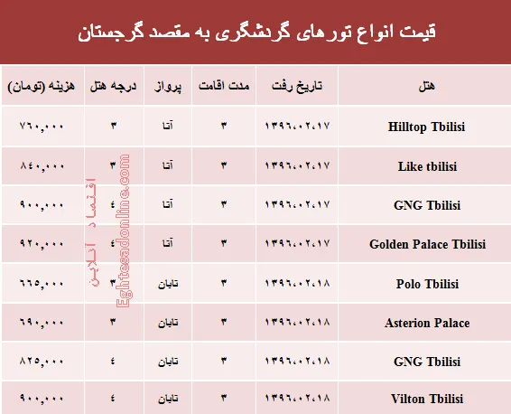 هزینه سفر به گرجستان در اردیبهشت ۹۶ +جدول