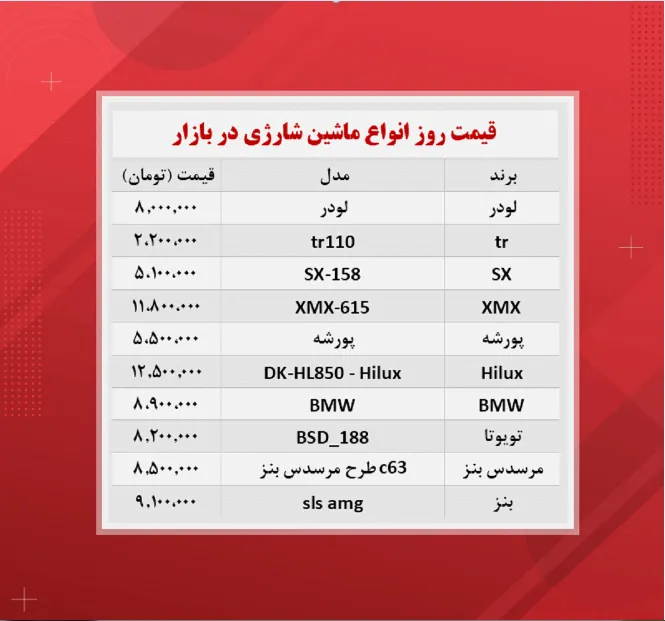 قیمت ماشین شارژی (۱۴۰۰/۸/۲۸)
