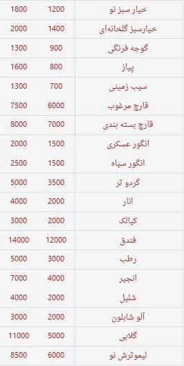 ثبات کامل بازار میوه و تره‌بار هفته دوم پاییز +جدول قیمت