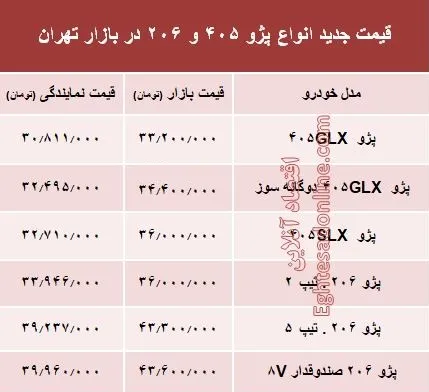 قیمت جدید انواع پژو ۴۰۵ و ‌۲۰۶‏ در بازار تهران +جدول
