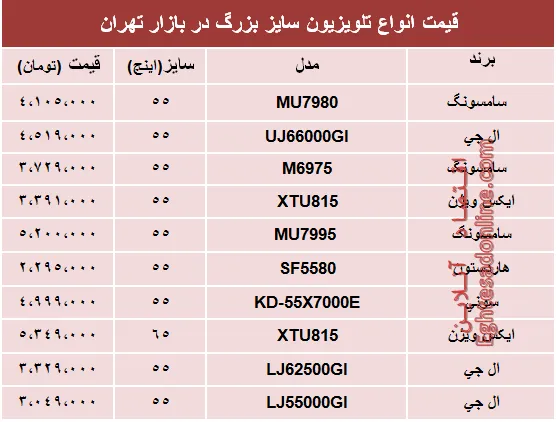 مظنه انواع تلویزیون‌های سایز بزرگ در بازار؟ +جدول