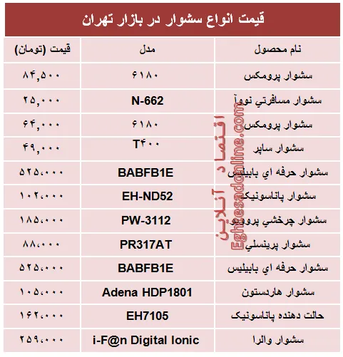 قیمت‌ جدید انواع‌ سشوار در بازار +جدول