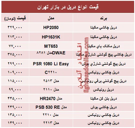 قیمت انواع دریل در بازار تهران؟ +جدول