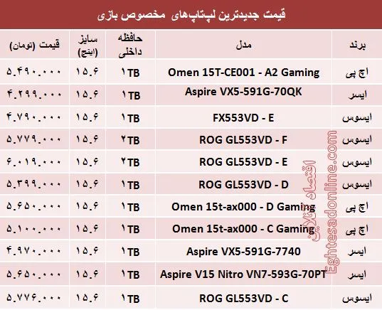 قیمت لپ‌تاپ‌های مخصوص بازی در بازار +جدول