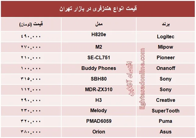 انواع هندزفری چند؟ +جدول
