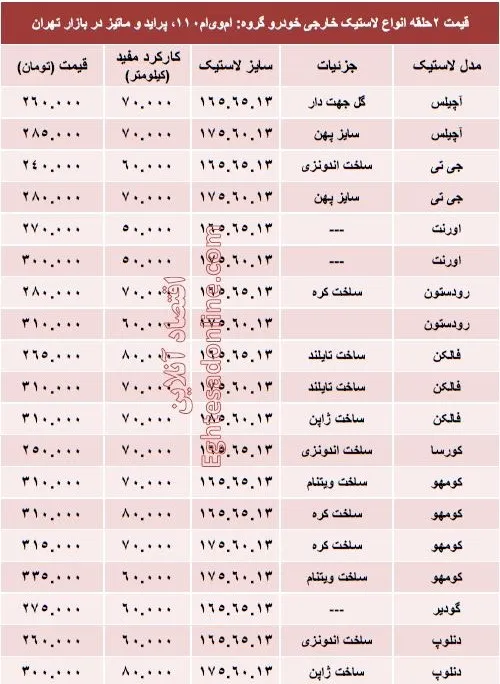 انواع لاستیک خارجی خودرو پراید چند؟ +قیمت