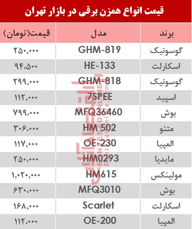 قیمت انواع همزن برقی در بازار؟ +جدول