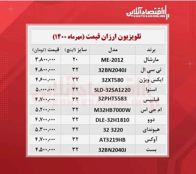 ارزان ترین تلویزیون های بازار چند؟ / ۳مهرماه