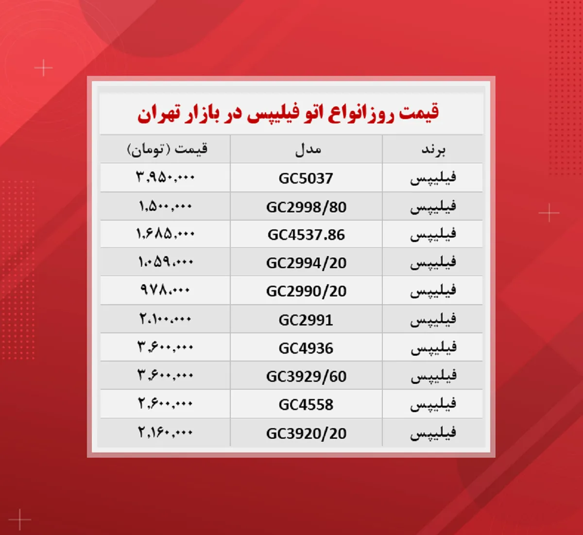 قیمت اتو (فیلیپس ۱۴۰۰/۸/۱۸)