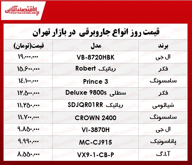 قیمت روز جاروبرقی +جدول