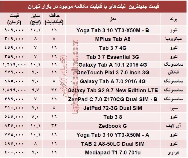 تبلت‌های‌ جدید با قابلیت مکالمه چند؟ +قیمت