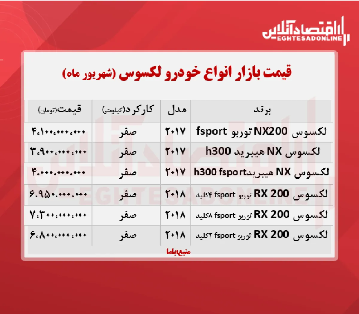 قیمت انواع لکسوس در بازار تهران + جدول