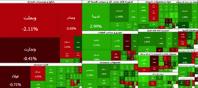 سبزپوشی-بورس-در-میانه-معاملات-تابان-شاخص-بورس-را-4-هزار-واحد-بالا-کشید